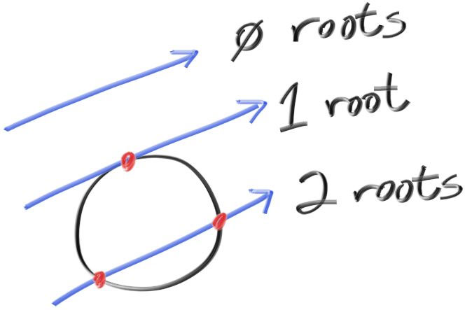 Hex RGBA Bits Image